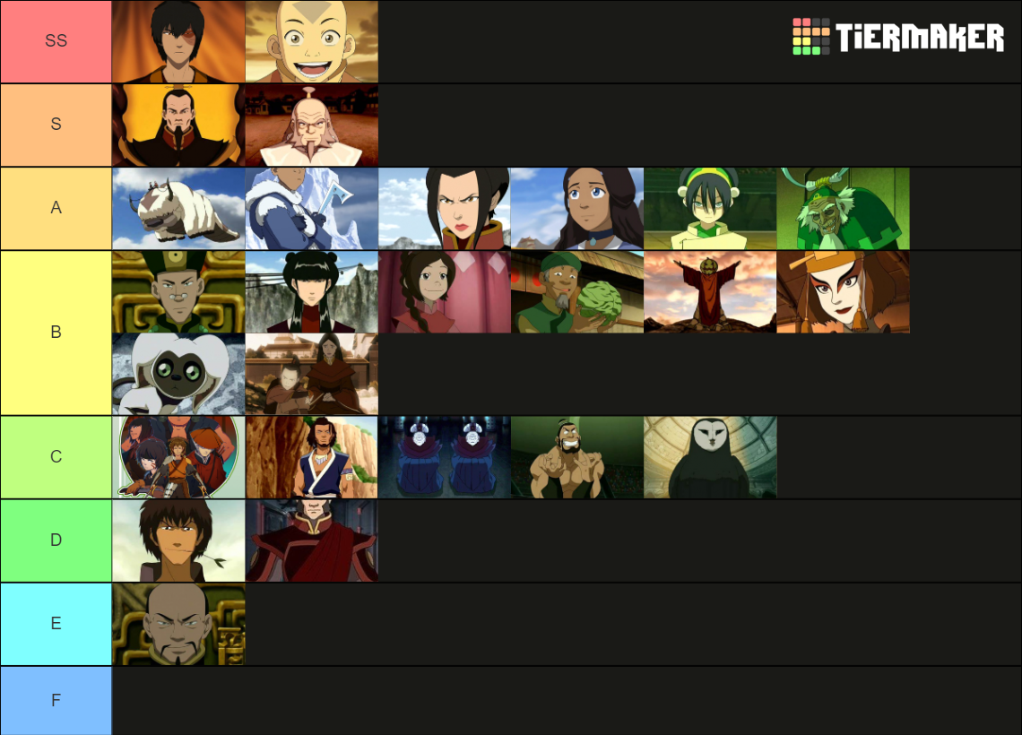Avatar The Last Airbender Characters Tier List (Community Rankings ...