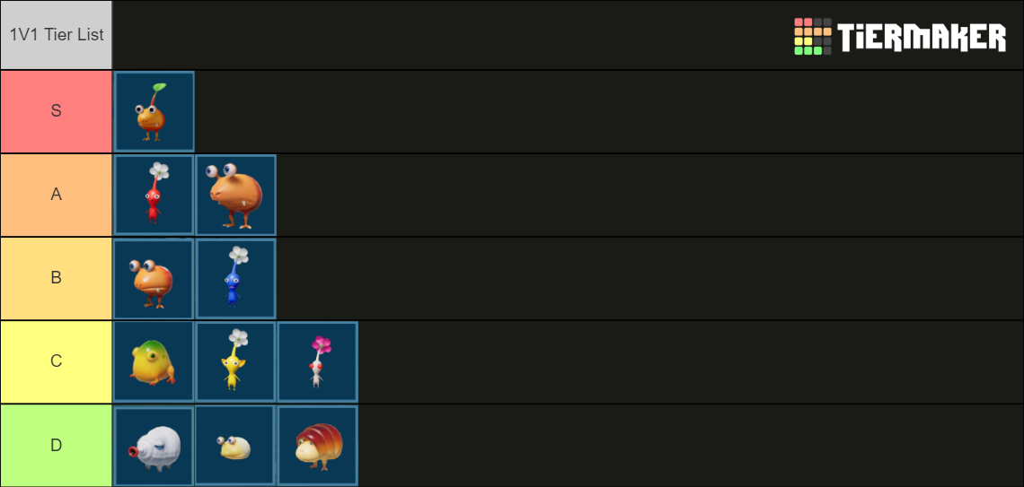 pikmin-wip-roblox-game-character-tier-list-community-rankings-tiermaker