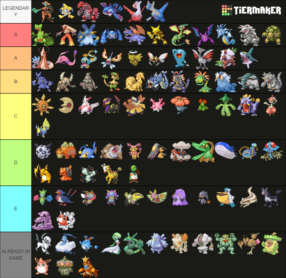 Pokemon Unite Gen 3 Tier List (Community Rankings) - TierMaker