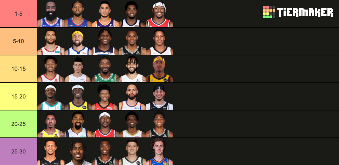 NBA starting shooting guards 202223 Tier List Rankings