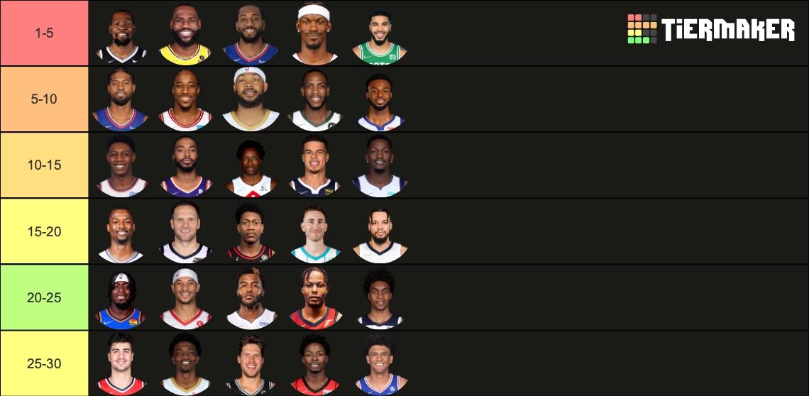 NBA Top 30 Small Forwards 202223 rankings Tier List