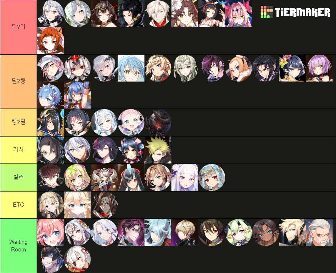 Epic Seven (February 2022) Tier List Rankings) TierMaker