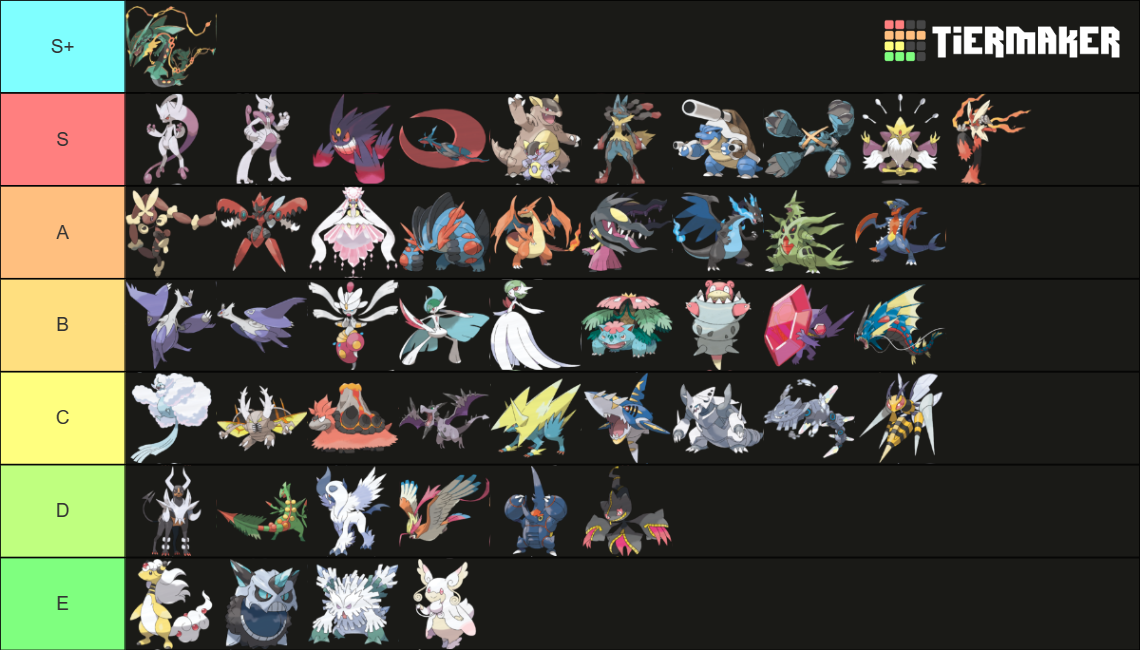 Regional, Mega Evolution and Gigantamax Forms Tier List (Community ...