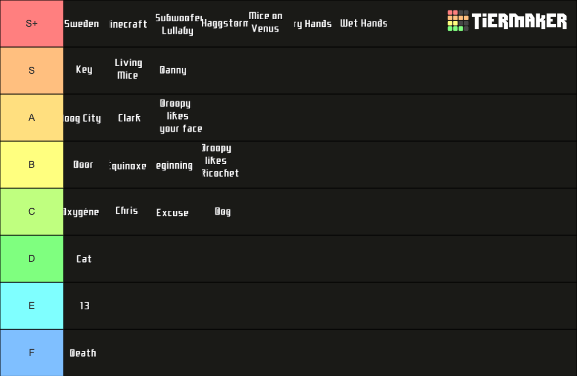 Minecraft Volume Alpha Songs Tier List (Community Rankings) - TierMaker