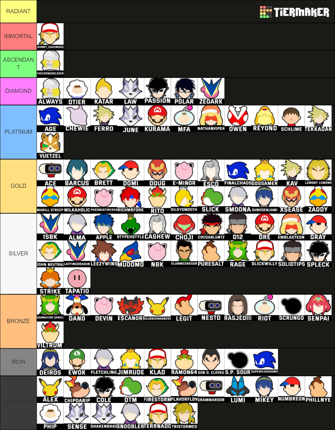 Sacramento Ultimate Tier List (Community Rankings) - TierMaker