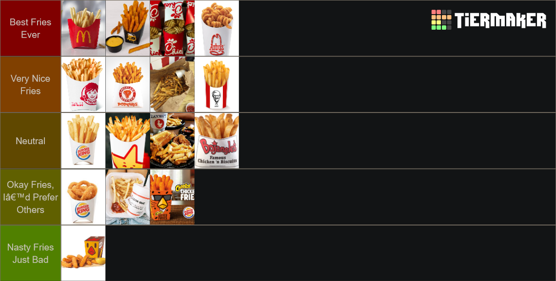 friesfriesfries-fast-food-french-fry-tier-list-community-rankings