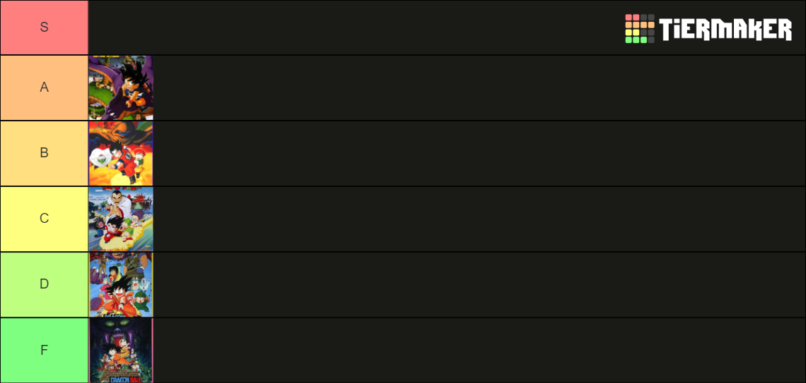 Dragon Ball Movies Tier List (Community Rankings) - TierMaker