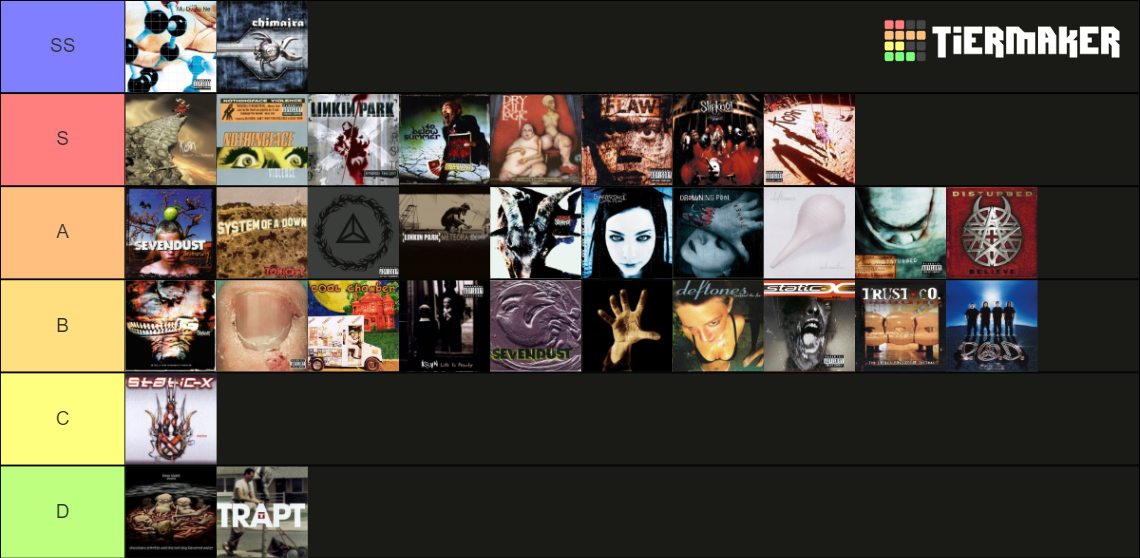 nu-metal-albums-tier-list-community-rankings-tiermaker