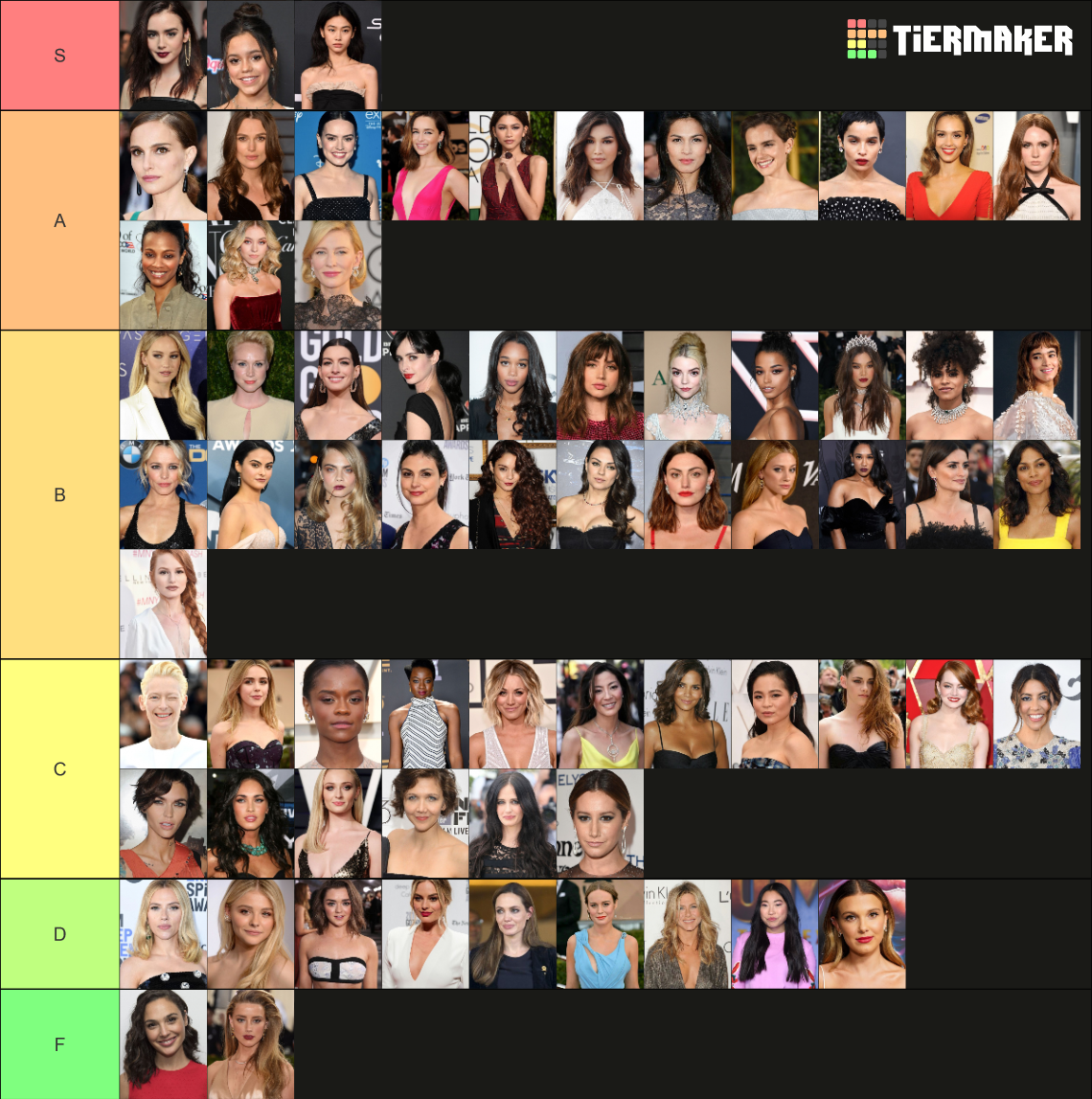 actresses from every generation Tier List (Community Rankings) - TierMaker