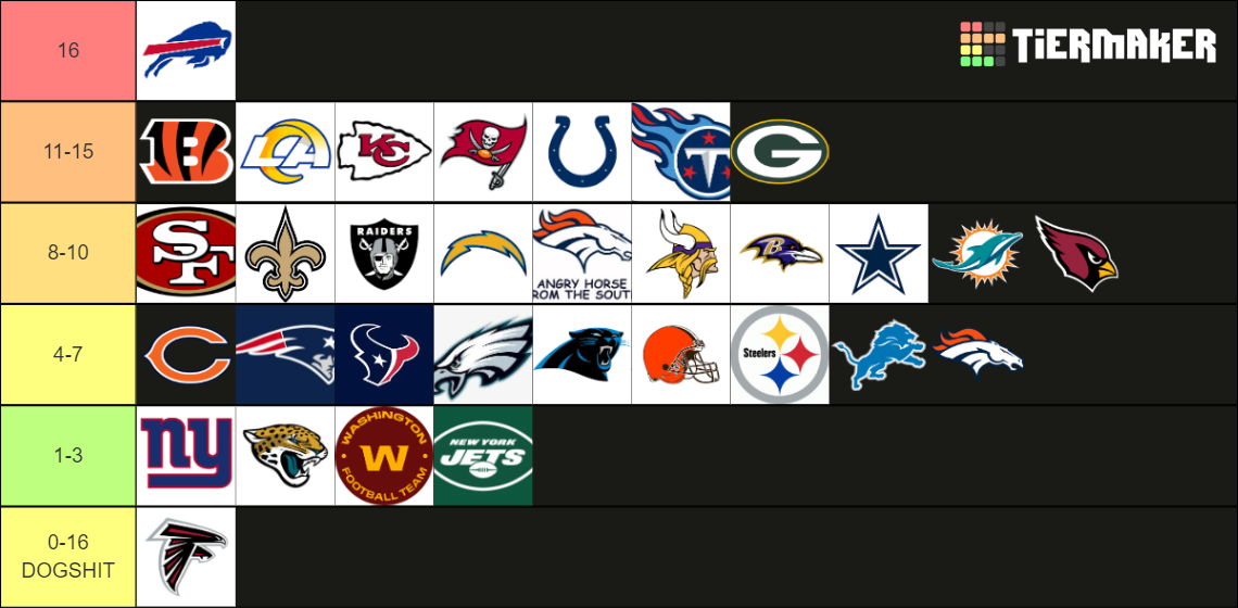 NFL 2022-23 Records Tier List (Community Rankings) - TierMaker