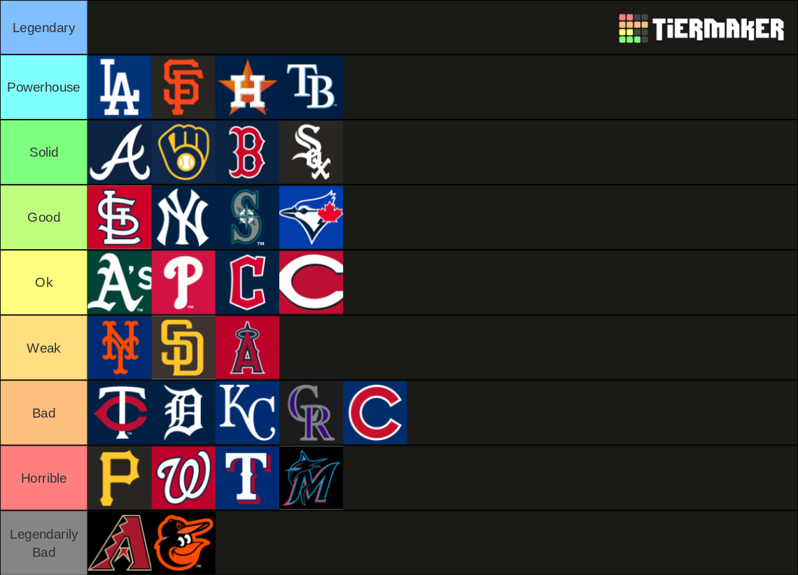 MLB Teams Tier List (Community Rankings) - TierMaker