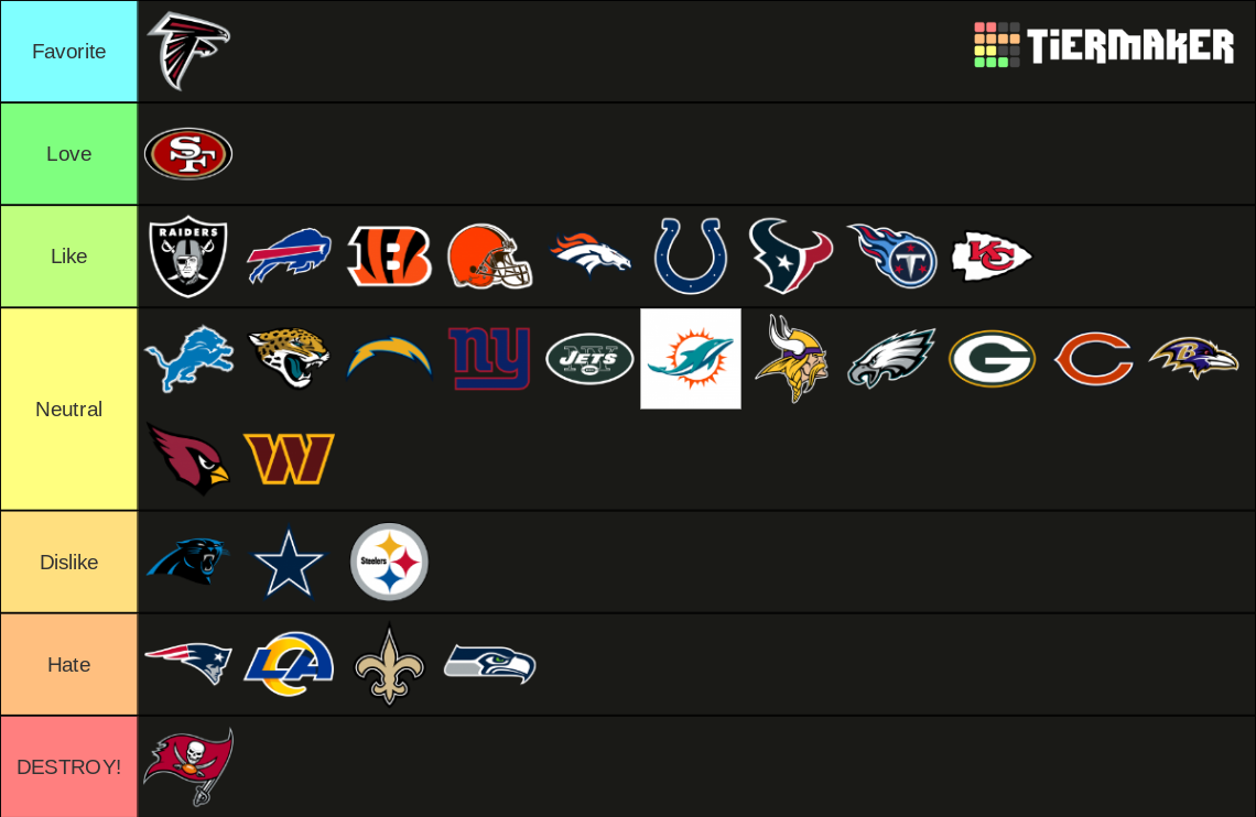 NFL Division Standings (2022-2023) Tier List (Community Rankings ...