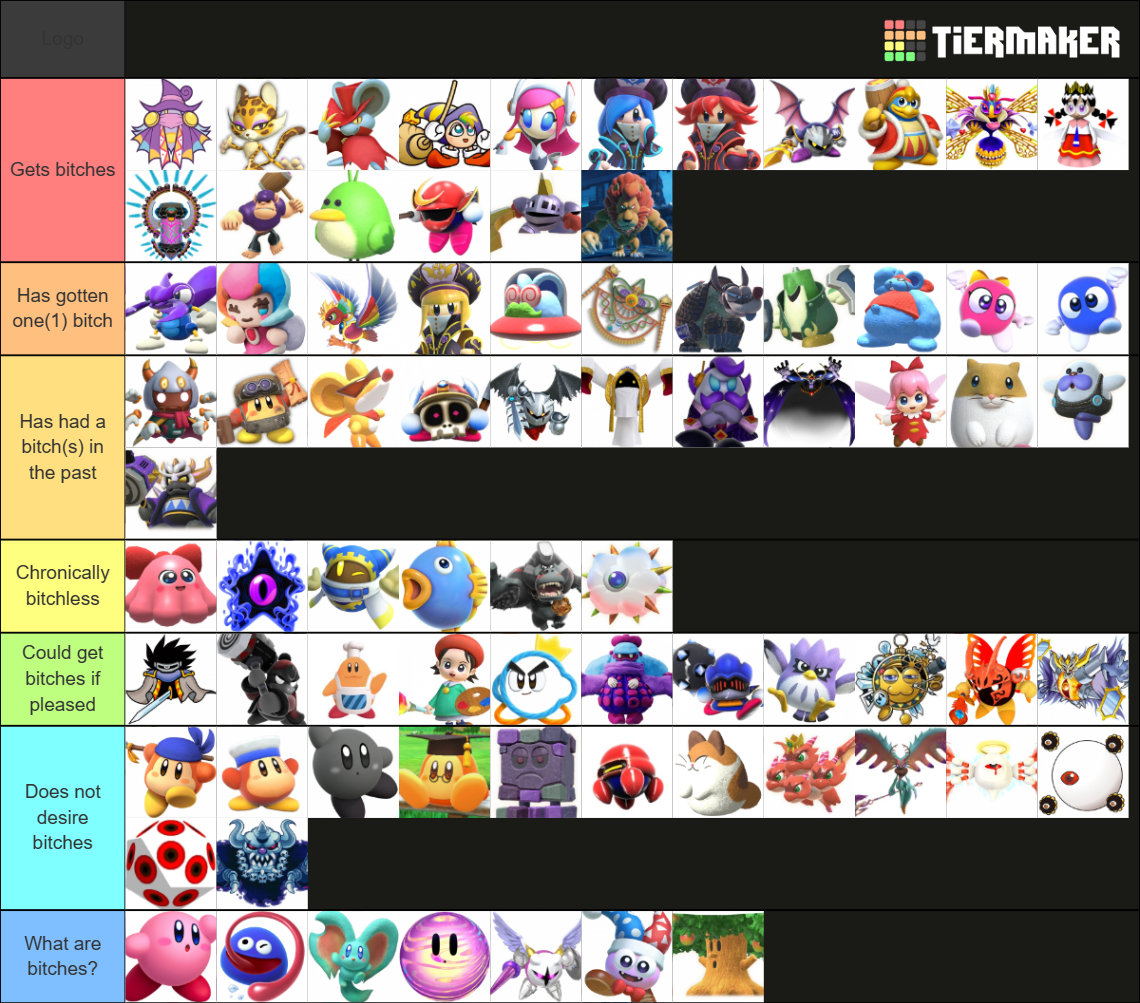 Every Major Kirby Character Tier List (Community Rankings) - TierMaker