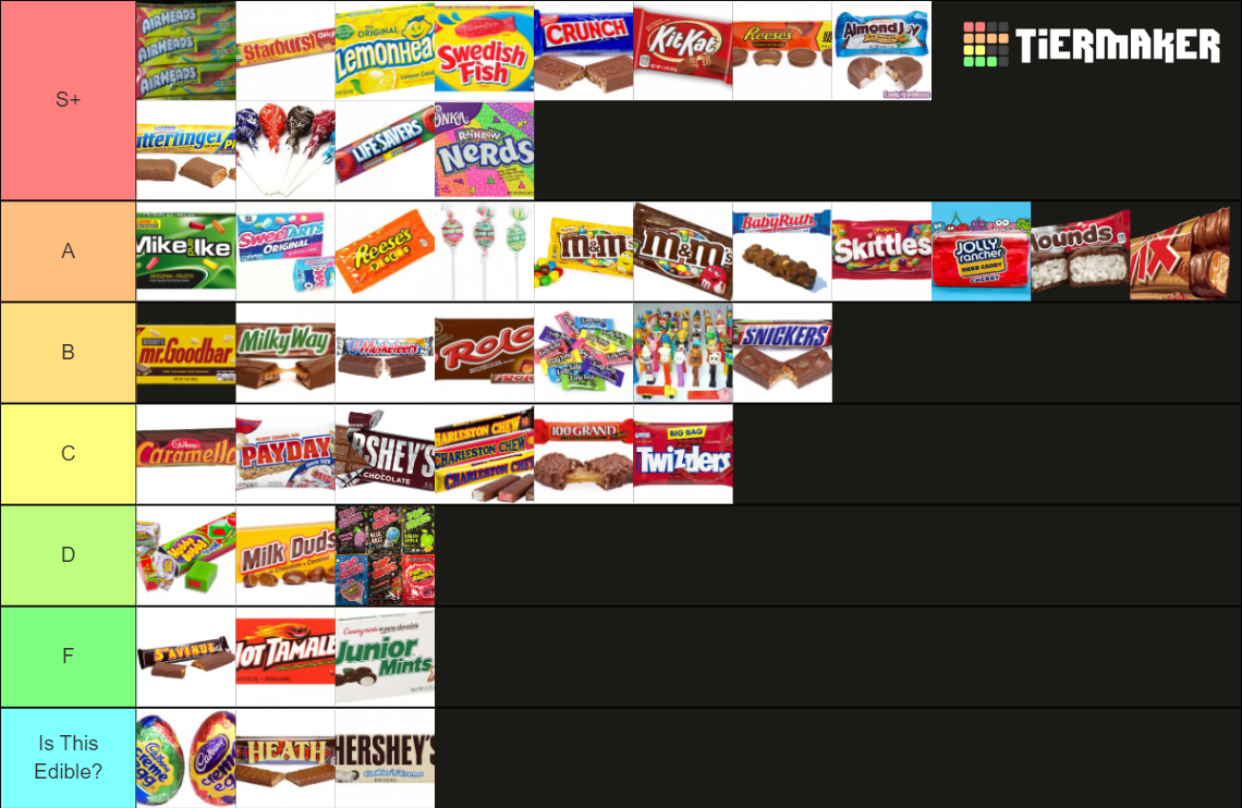 Top 60 Candy Tier List (Community Rankings) - TierMaker