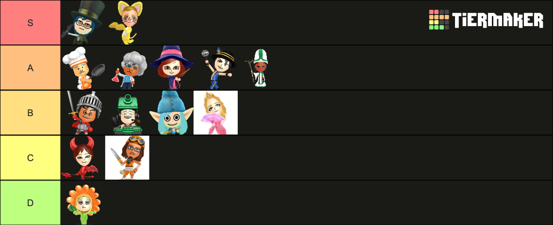 Miitopia Job Tier List Community Rankings Tiermaker