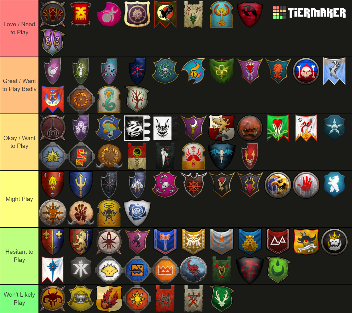 Total War: Immortal Empires Hype Tier List (Community Rankings) - TierMaker