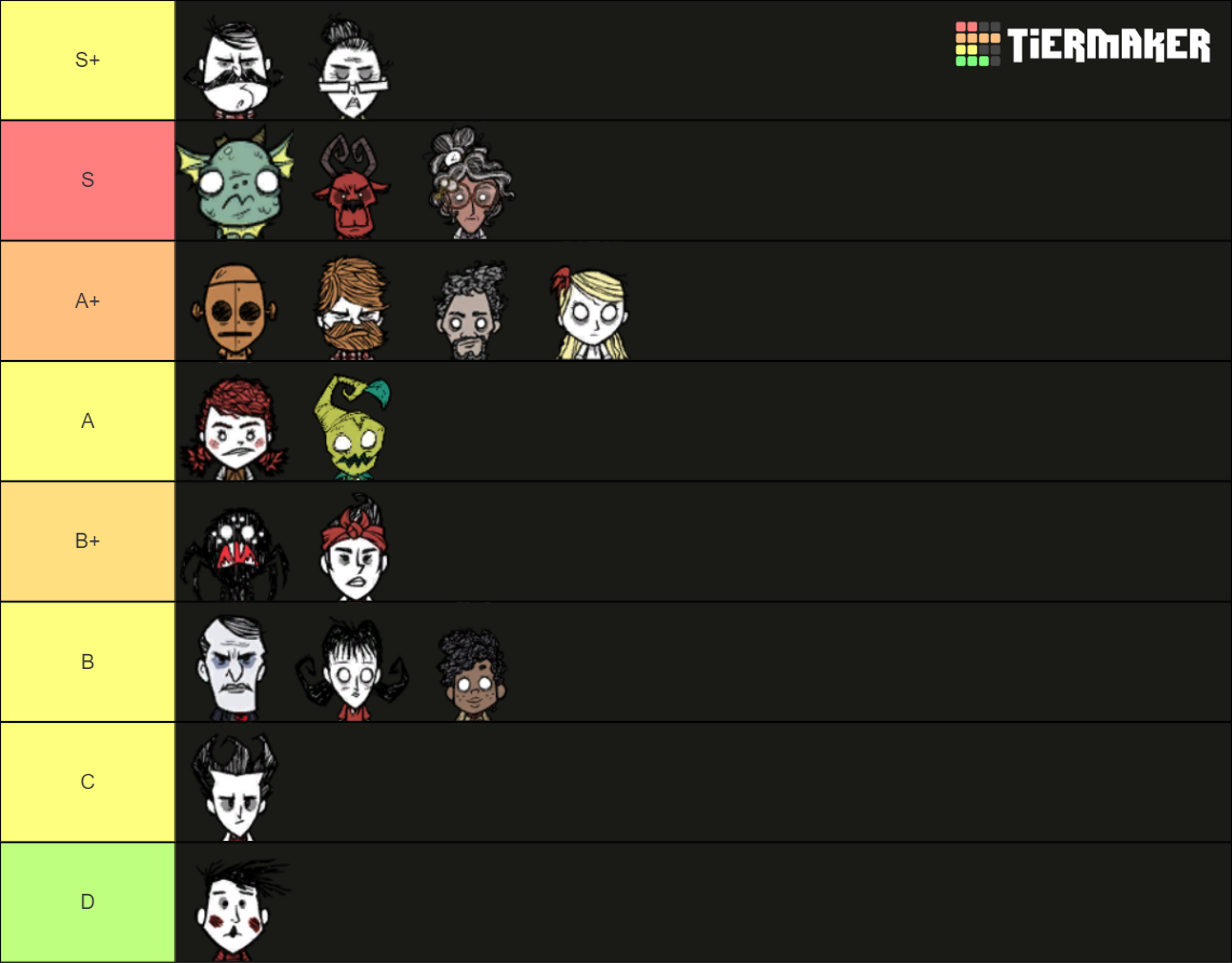 Don't Starve Together Characters (up to Wanda) Tier List