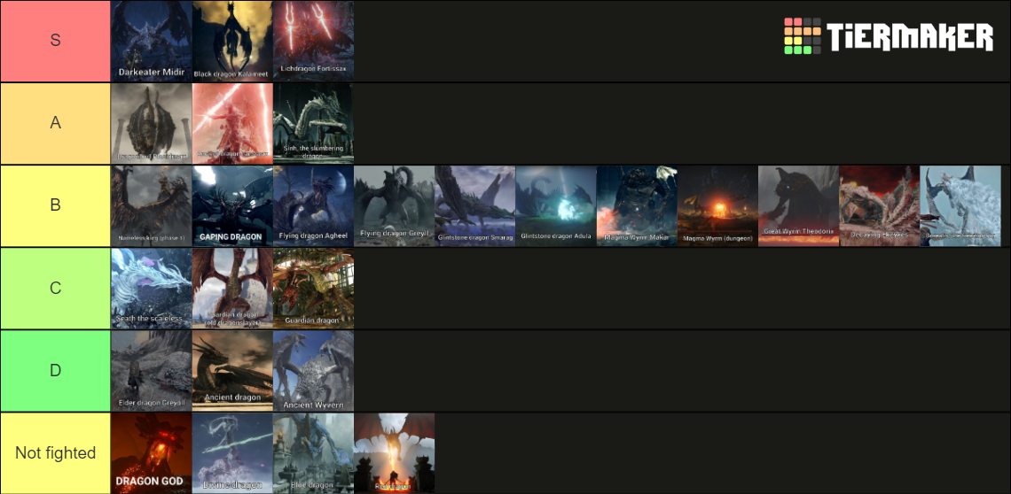 soulsborne-dragons-tier-list-community-rankings-tiermaker