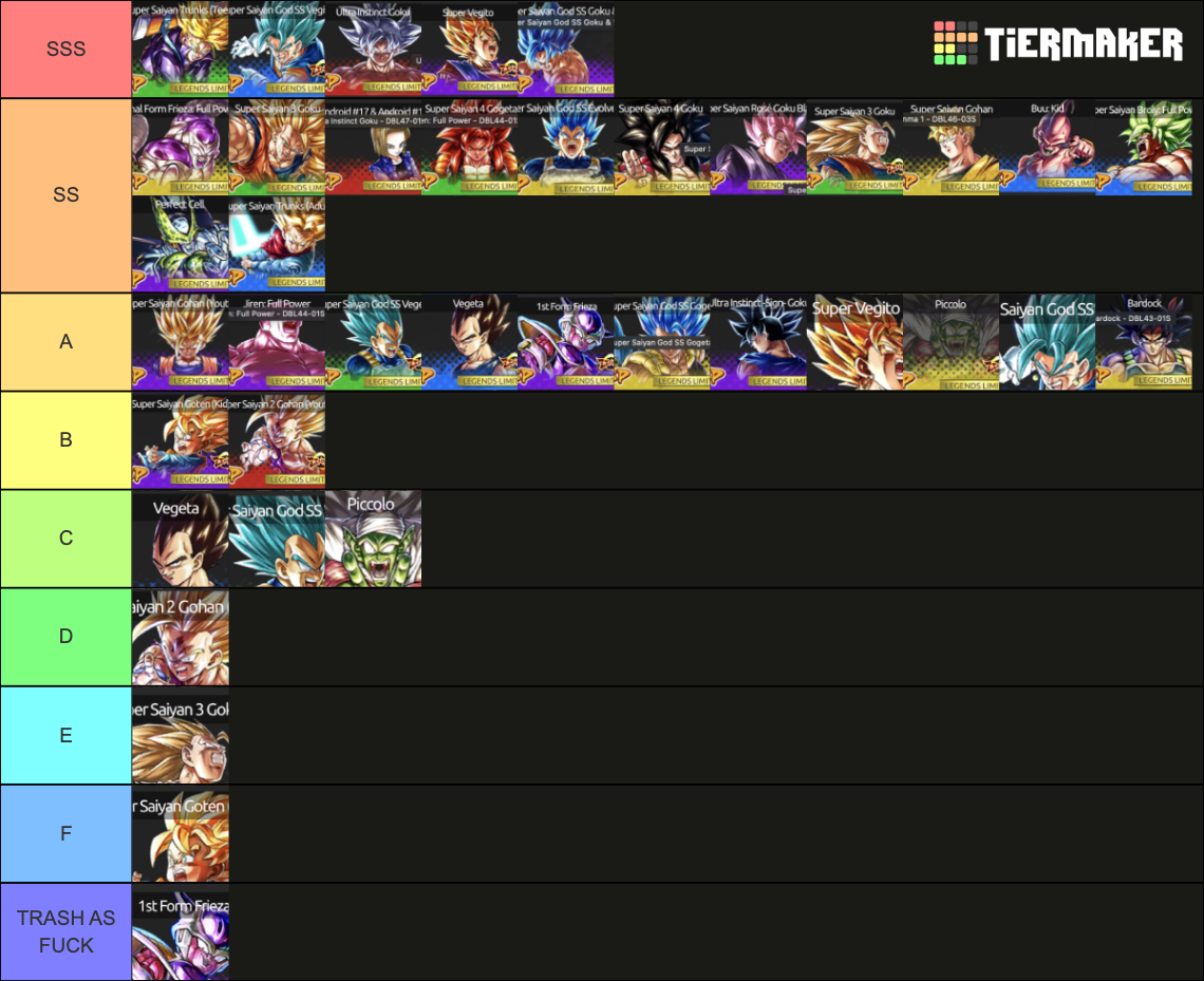 Lf Dragon Ball Legends Tier List Community Rankings Tiermaker