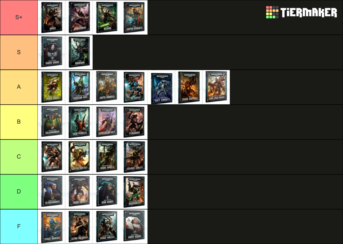 Warhammer 40,000 Factions Tier List Rankings) TierMaker