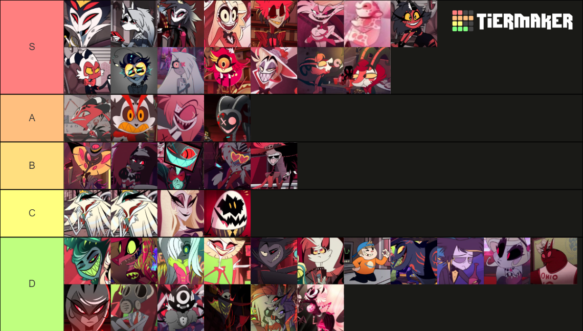 The Hazbin Hotel & Helluva Boss character Tier List (Community Rankings ...