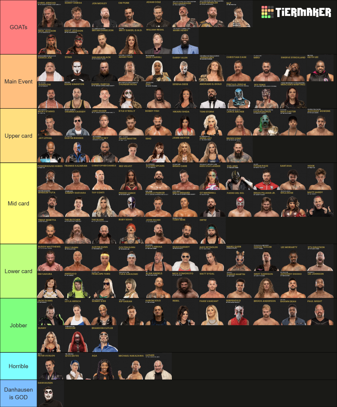 AEW Roster 2022 Tier List Rankings) TierMaker