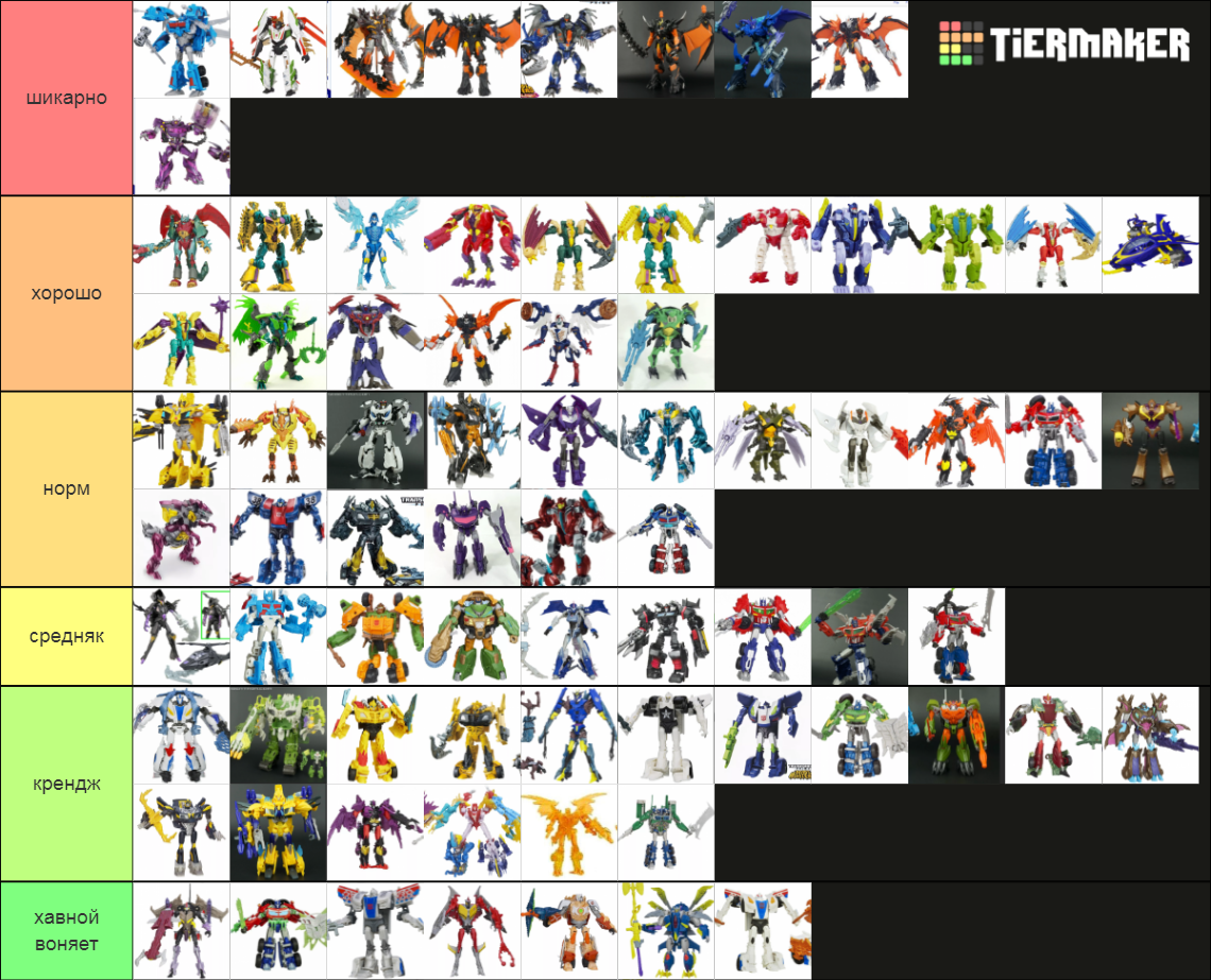 Transformers Beast Hunters Tier List (Community Rankings) - TierMaker