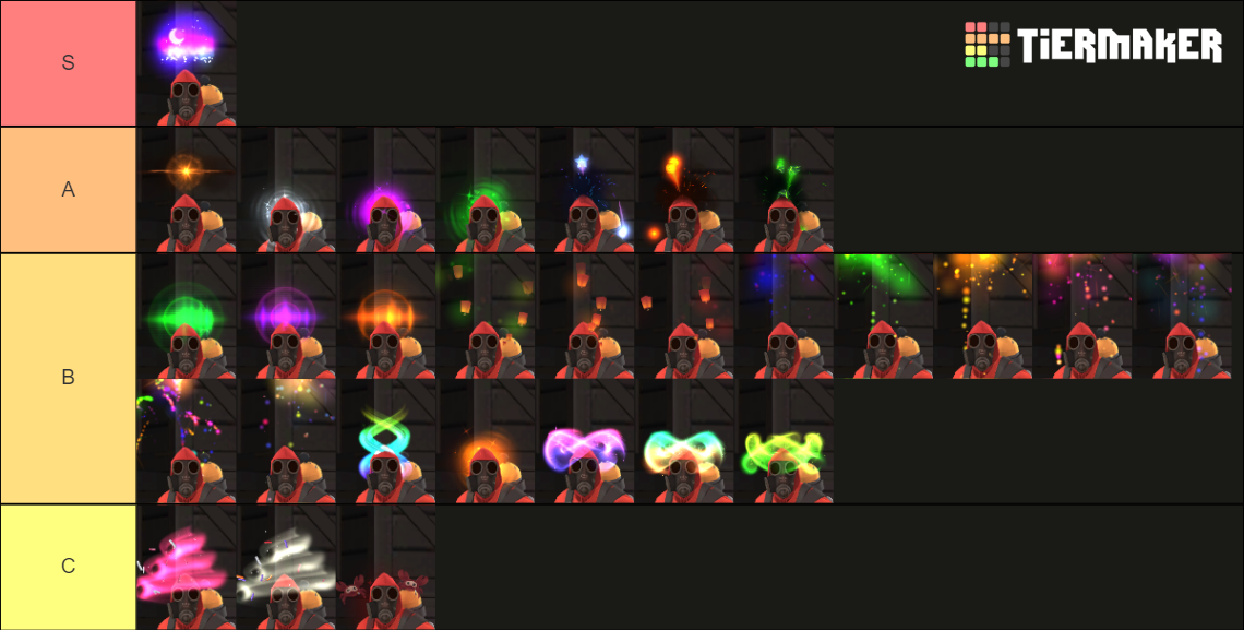 TF2 2022 summer case unusual effects Tier List Rankings