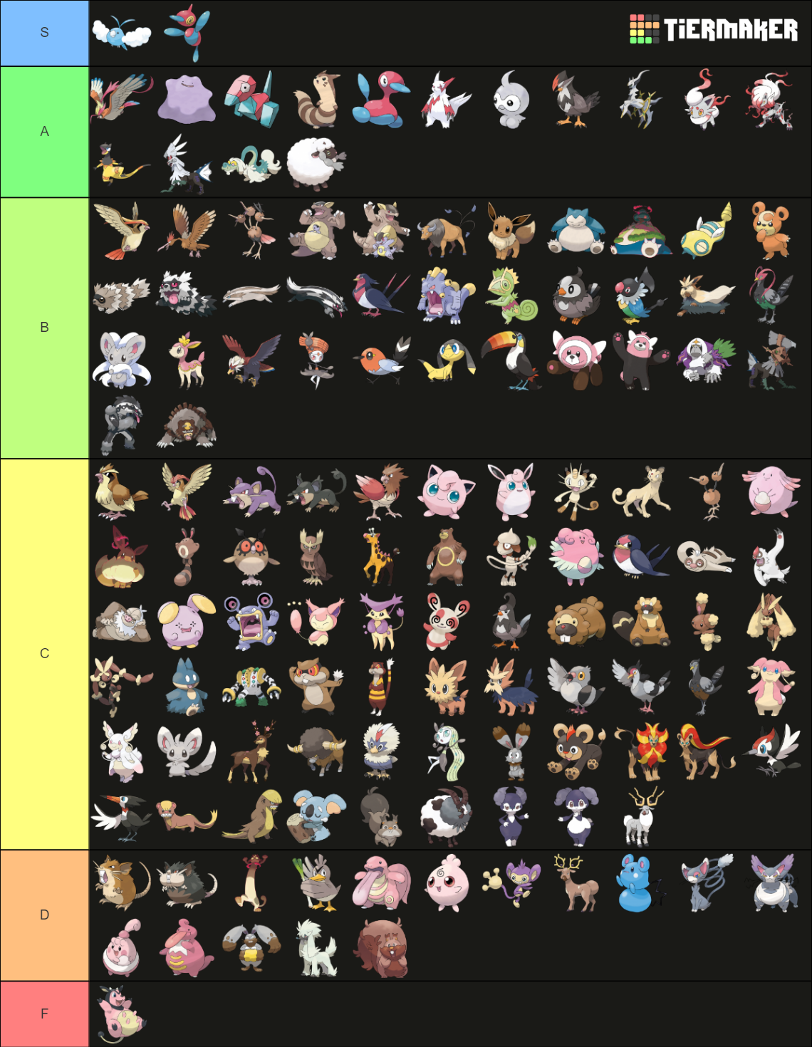 all-normal-type-pokemon-tier-list-community-rankings-tiermaker