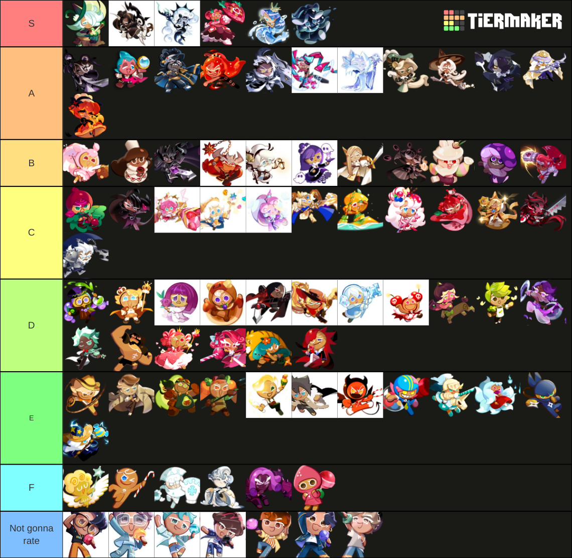 The mega cookie run kingdom tier list community rankings