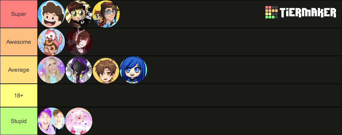 Youtuber Tier List Community Rankings Tiermaker 9252