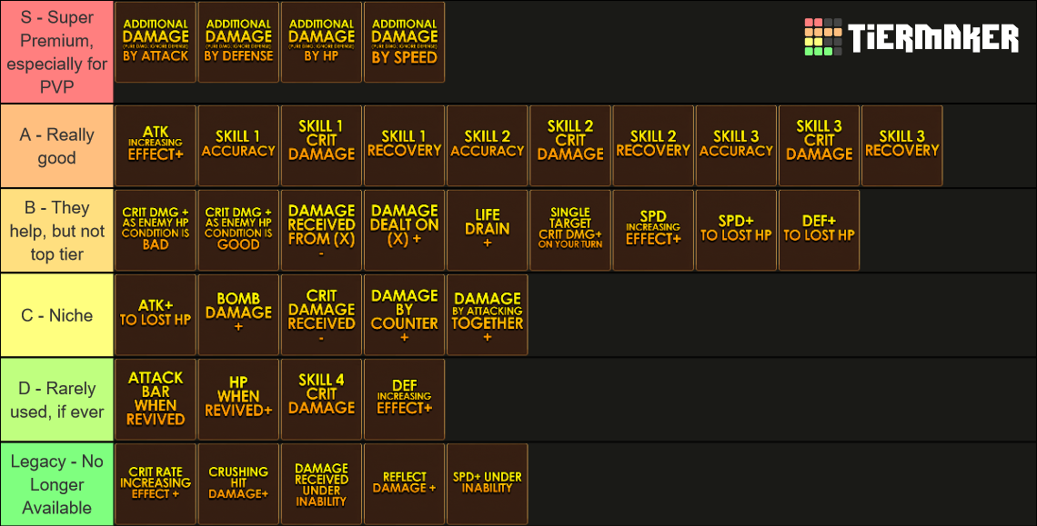 Summoners War ARTIFACTS Tier List (Community Rankings) - TierMaker