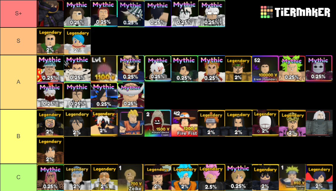 *UPDATED* Anime Adventures All Legendaries/Mythics 3.0 Tier List ...