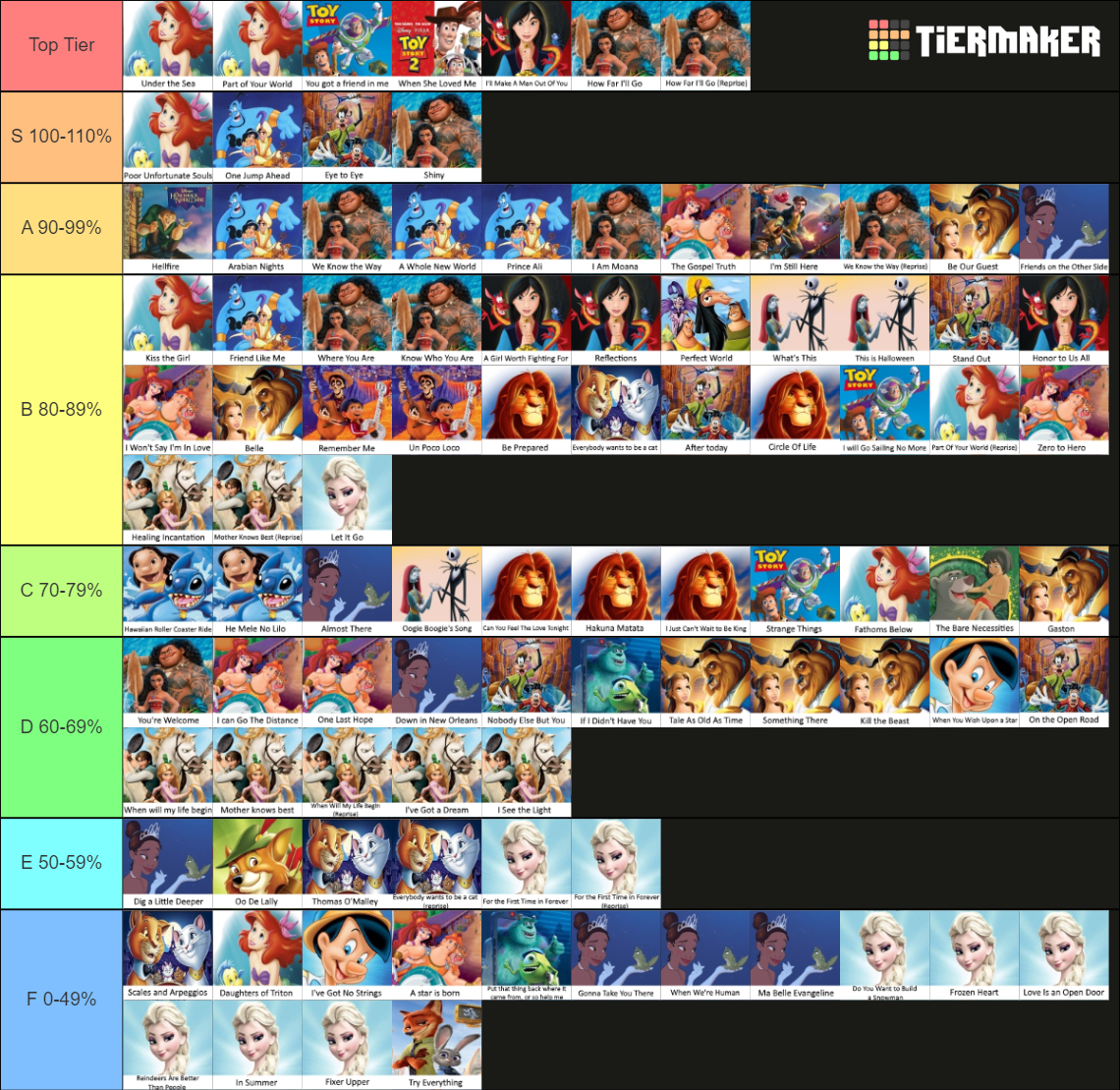 Every Single Animated Disney Song! Tier List (Community Rankings ...