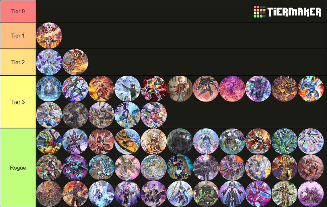 YuGiOh! Master Duel Tier List Rankings) TierMaker