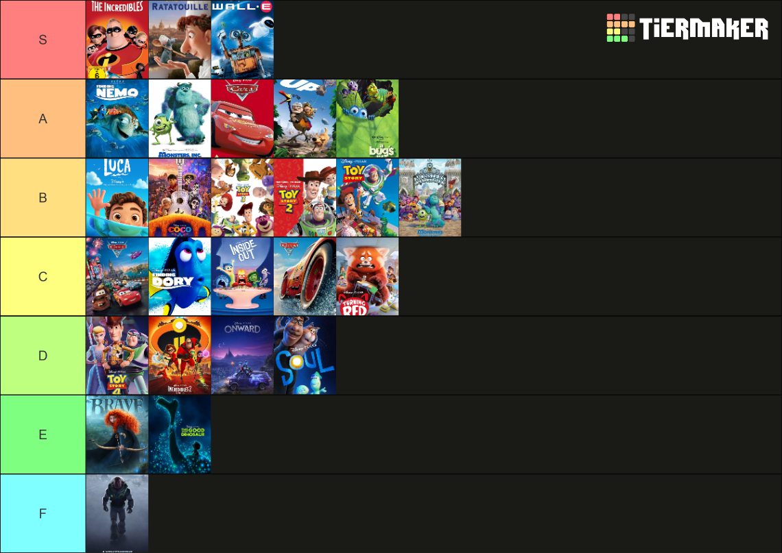 Pixar; Movies Tier List (Community Rankings) - TierMaker