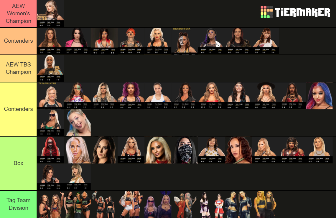 AEW Women's Roster 2023 Tier List Rankings) TierMaker