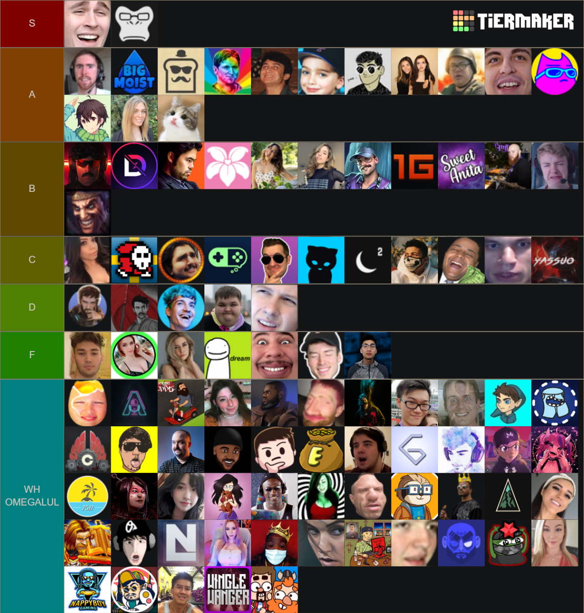 Ultimate Twitch Streamer Tierlist 2021 - 100 Streamers Tier List ...