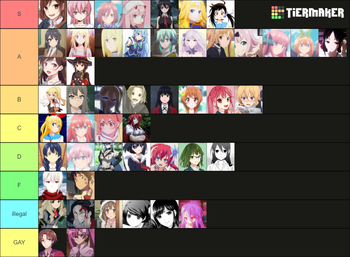 Nut Material Tier List Rankings) TierMaker