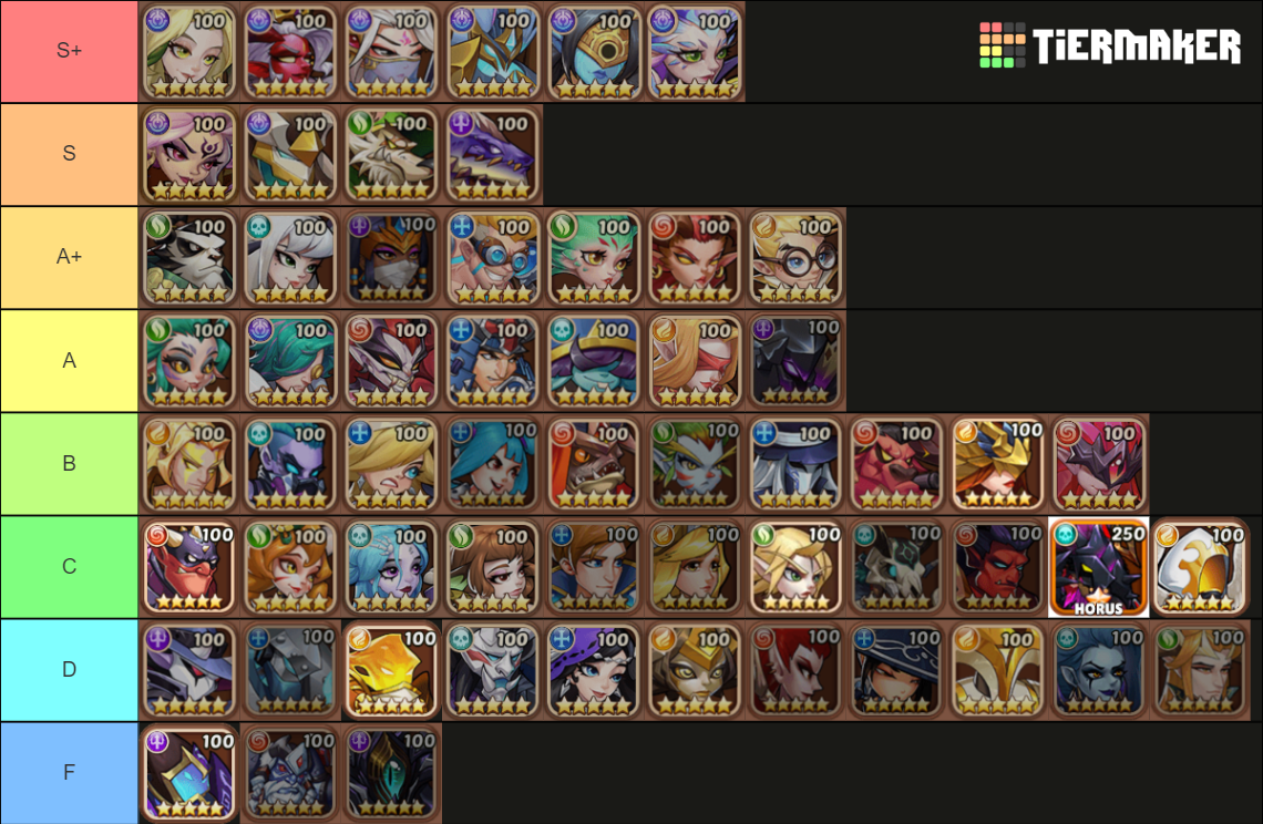 Idle Hereos Tier List (community Rankings) - Tiermaker