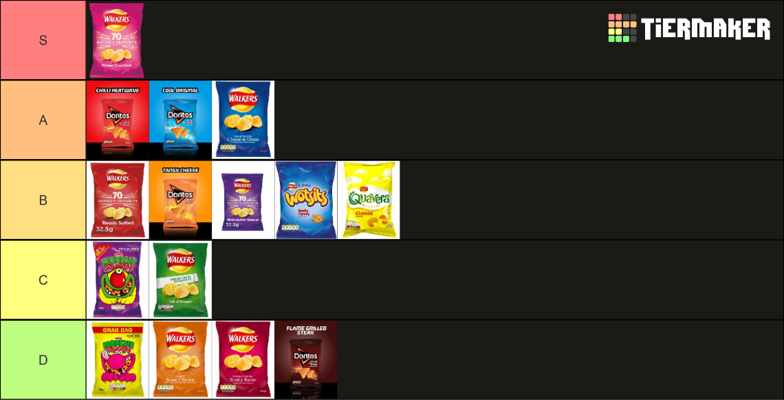 Walkers crisps flavours Tier List Rankings) TierMaker