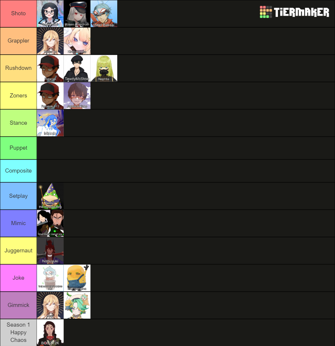 Vtuber Fighting Game Archetypes Tier List Community Rankings Tiermaker My Xxx Hot Girl 5724