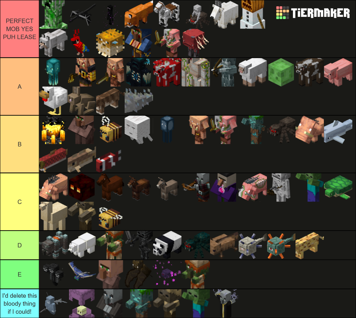 Every Official Minecraft Mob ! (1.17) Tier List (Community Rankings ...