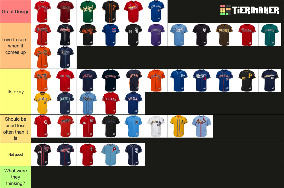 Recent MLB Tier Lists TierMaker