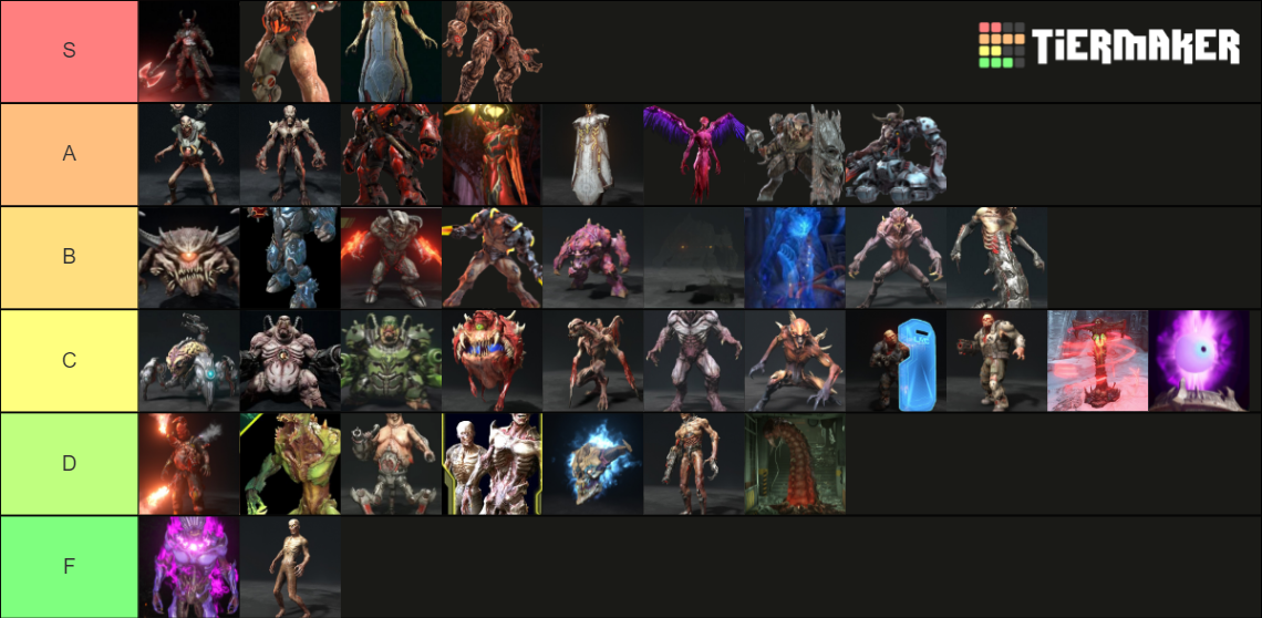 Doom Eternal's Demon Tier List (Community Rankings) - TierMaker