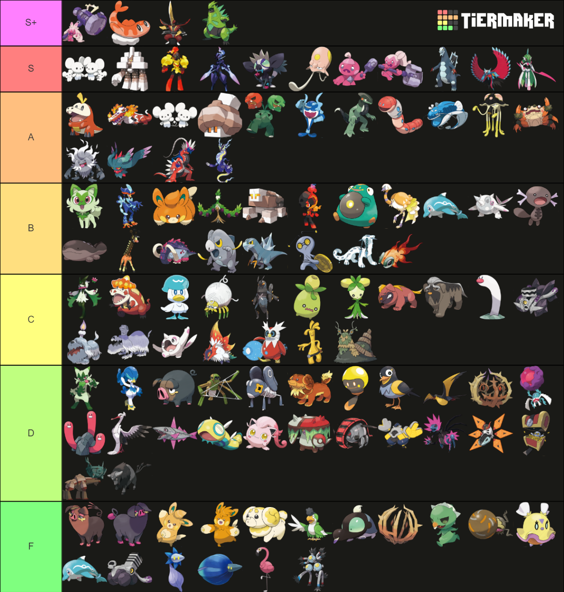 Pokemon Scarlet Violet All New Pokemon Tier List Community Rankings Sexiezpicz Web Porn