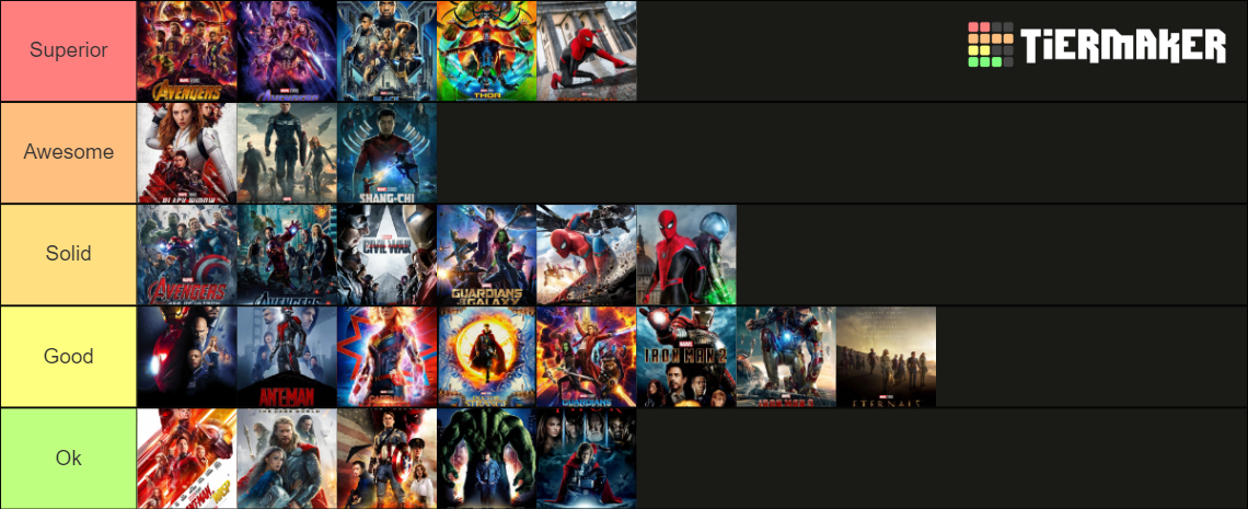 MCU (Marvel Cinematic Universe) Films Tier List (Community Rankings ...