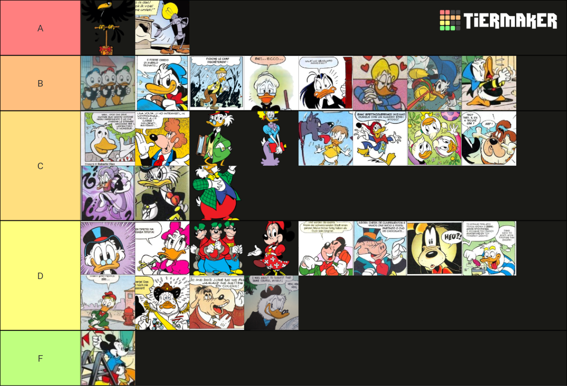 Donald Duck comic characters Tier List (Community Rankings) - TierMaker