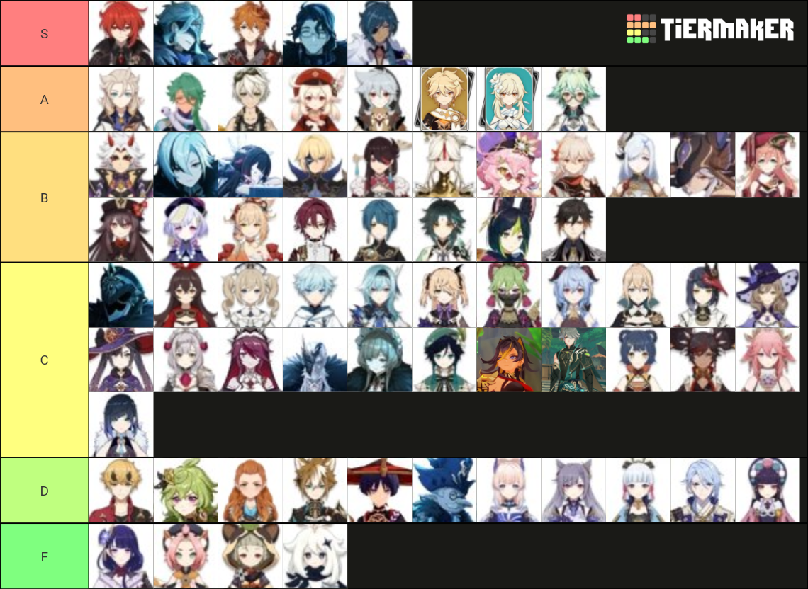 Genshin Impact Characters (Sumeru, Fatui and Yaksha included Tier List ...