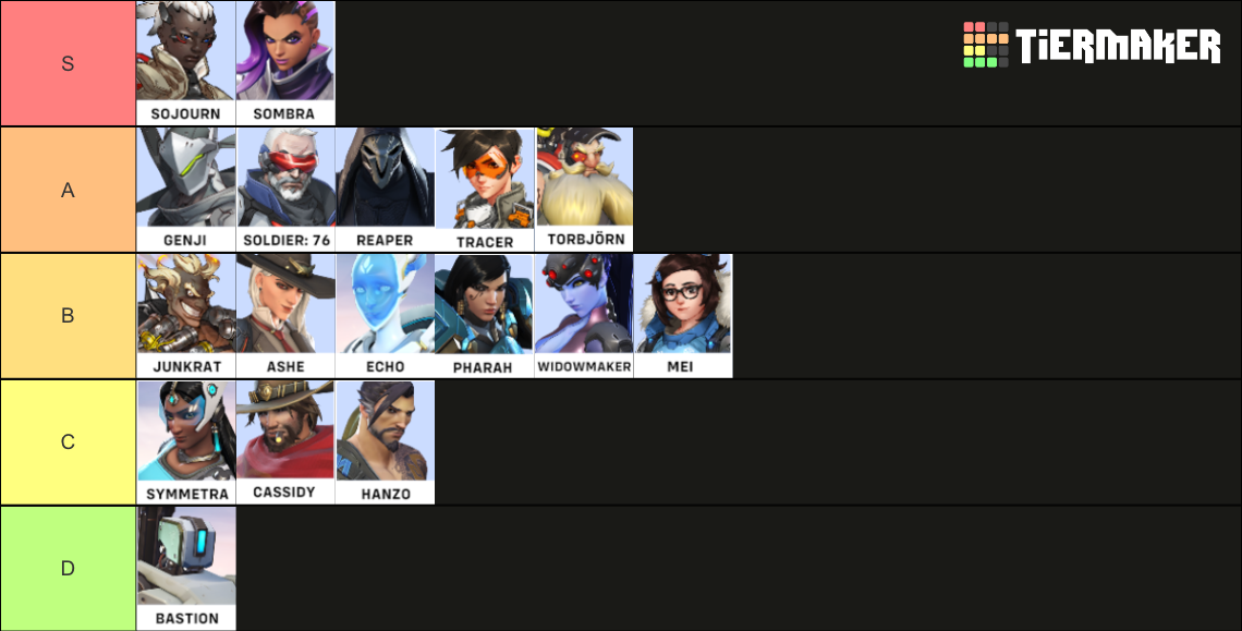 Overwatch dps chart